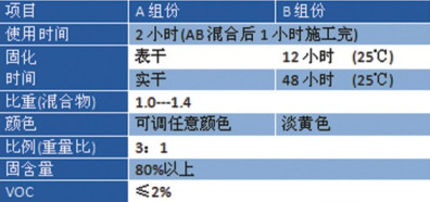 水性環(huán)氧中涂公司