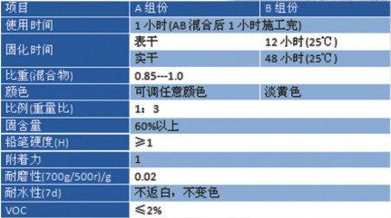 水性環(huán)氧滾涂面漆批發(fā)