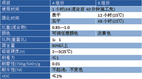 水性環(huán)氧自流平面漆批發(fā)