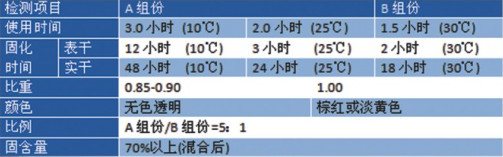 高滲透加強(qiáng)型底漆批發(fā)